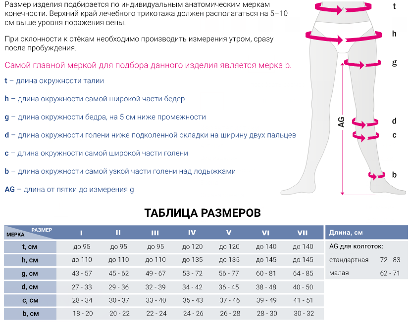 Компрессионные колготки 409C Medi, 3 класс купить в OrtoMir24