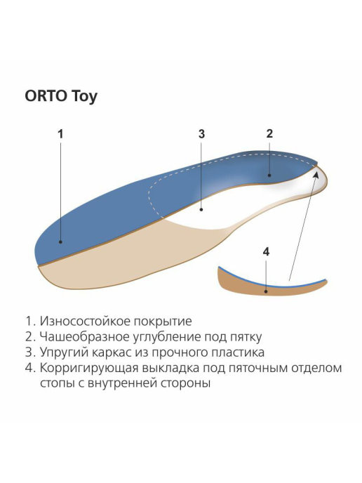 Детские ортопедические Стельки ORTO Toy Orto, жесткие / каркасные купить в OrtoMir24